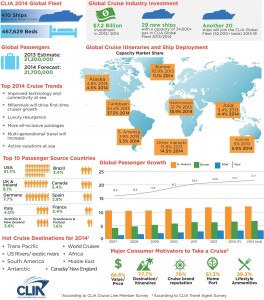 cruise industry statistics infographic