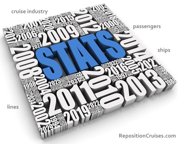 cruise industry statistics at Reposition Cruises COM